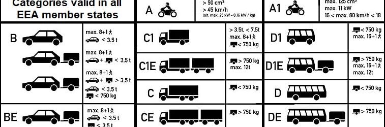 Erwerb eines rechtmäßigen Führerscheins aus der EU, dem Vereinigten Königreich, Kanada oder den Vereinigten Staaten. Erwerben Sie europäische Führerscheine, Aufenthaltsgenehmigungen, Pässe und Personalausweise, einschließlich Diplomatenpässe. Wir bieten eine Reihe von Optionen wie deutsche Führerscheine, niederländische Personalausweise und britische Führerscheine. Erwerb eines Führerscheins, Erwerb eines europäischen Führerscheins, Erwerb eines internationalen Führerscheins, Wiedererlangung Ihres entzogenen Führerscheins. Kaufen Sie einen Bootsführerschein und erwerben Sie einen Jagdschein, einen Schiffsführerschein und mehr.