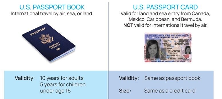 can i use passport card instead of real id